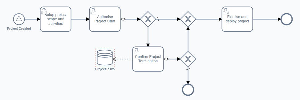 Example Project Setup Process